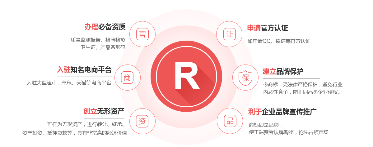 南丰商标注册的作用